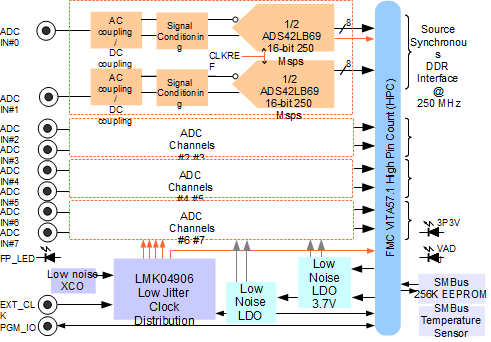 adc3110